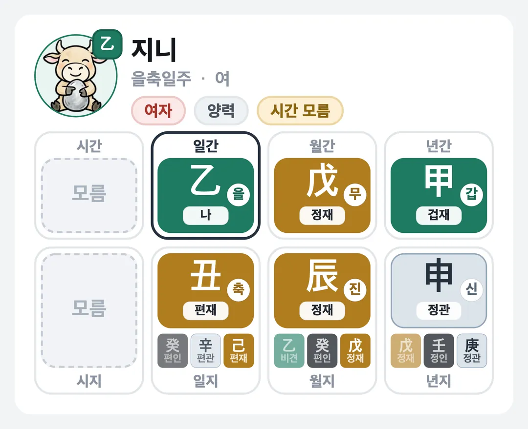 지니 사주 원국 — 을축일주