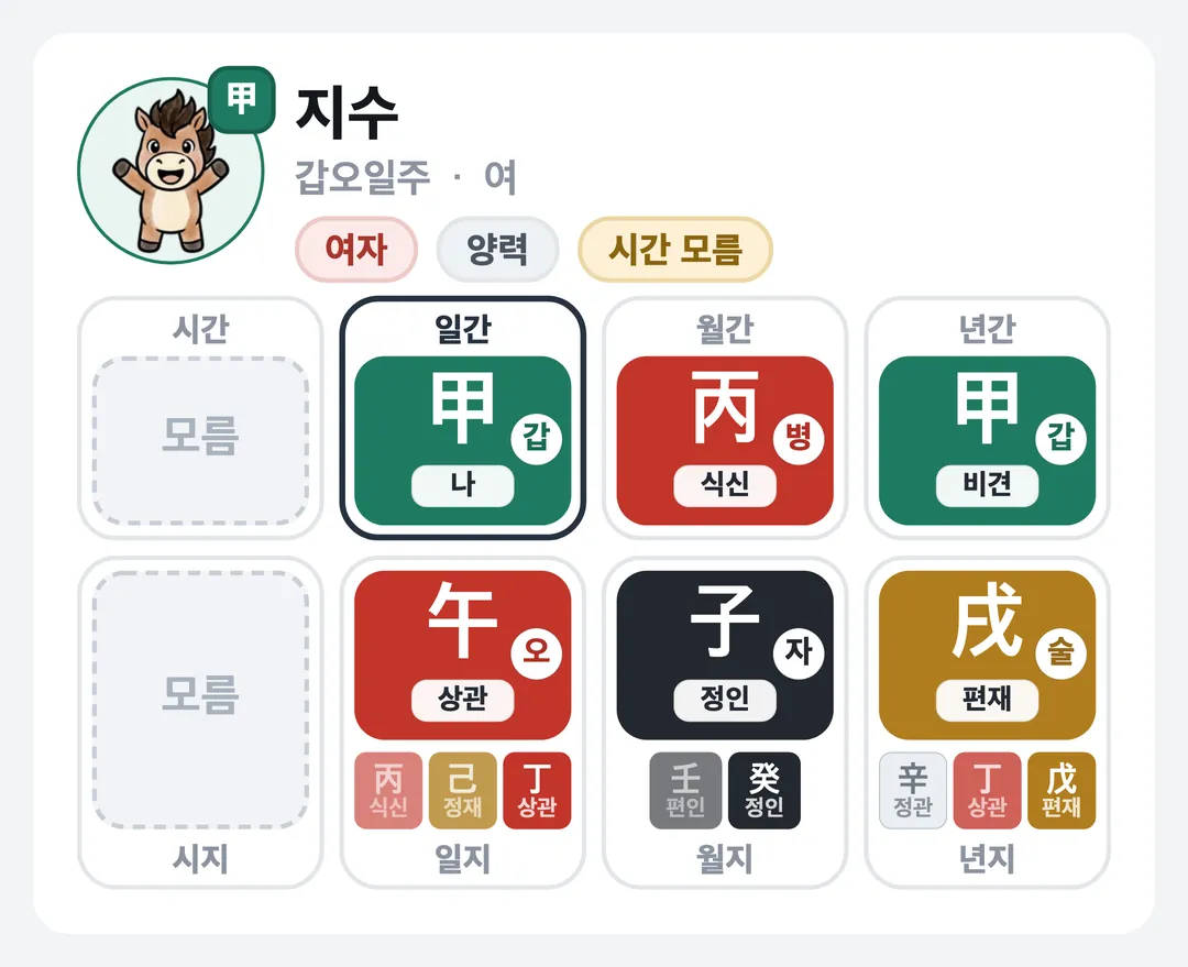 지수 사주 원국 — 갑오일주