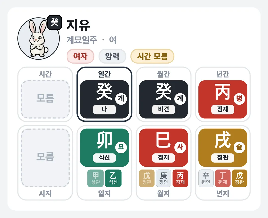 지유 사주 원국 — 계묘일주