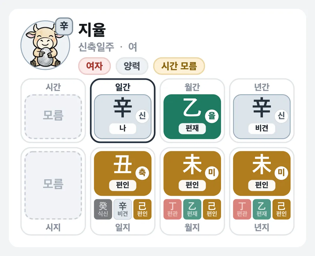 지율 사주 원국 — 신축일주