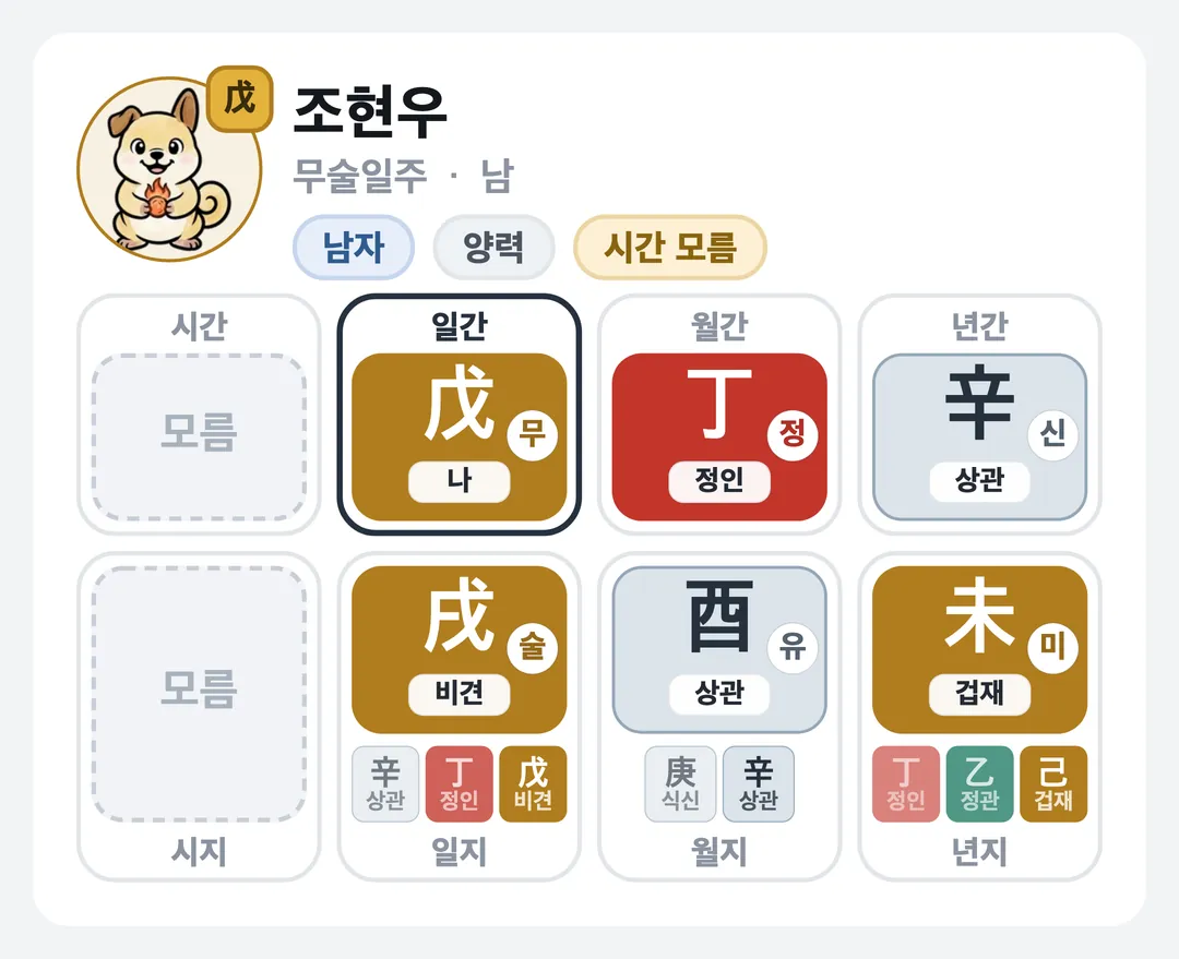 조현우 사주 원국 — 무술일주