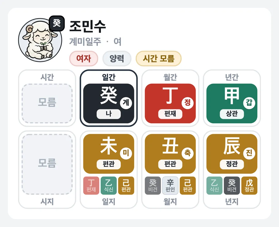 조민수 사주 원국 — 계미일주