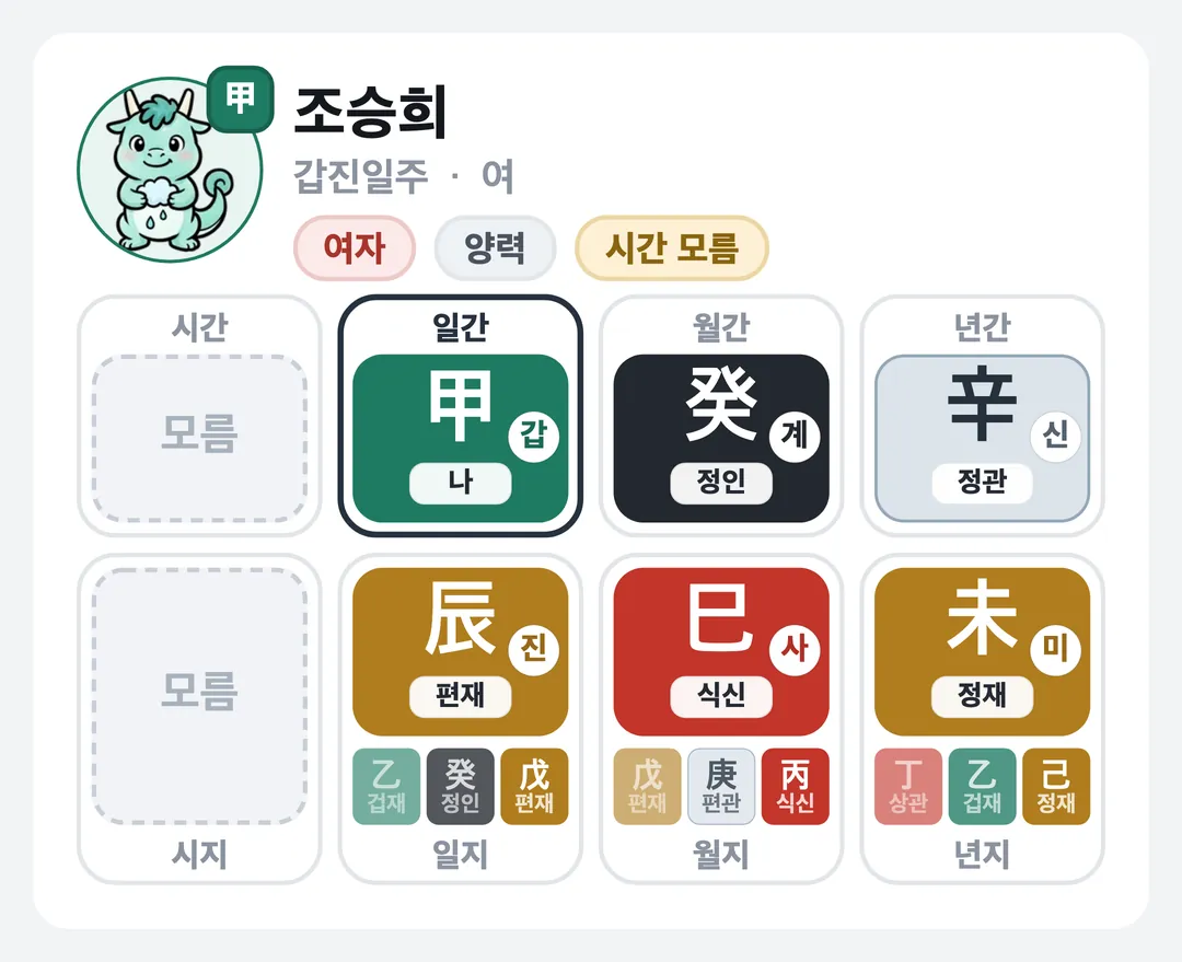 조승희 사주 원국 — 갑진일주