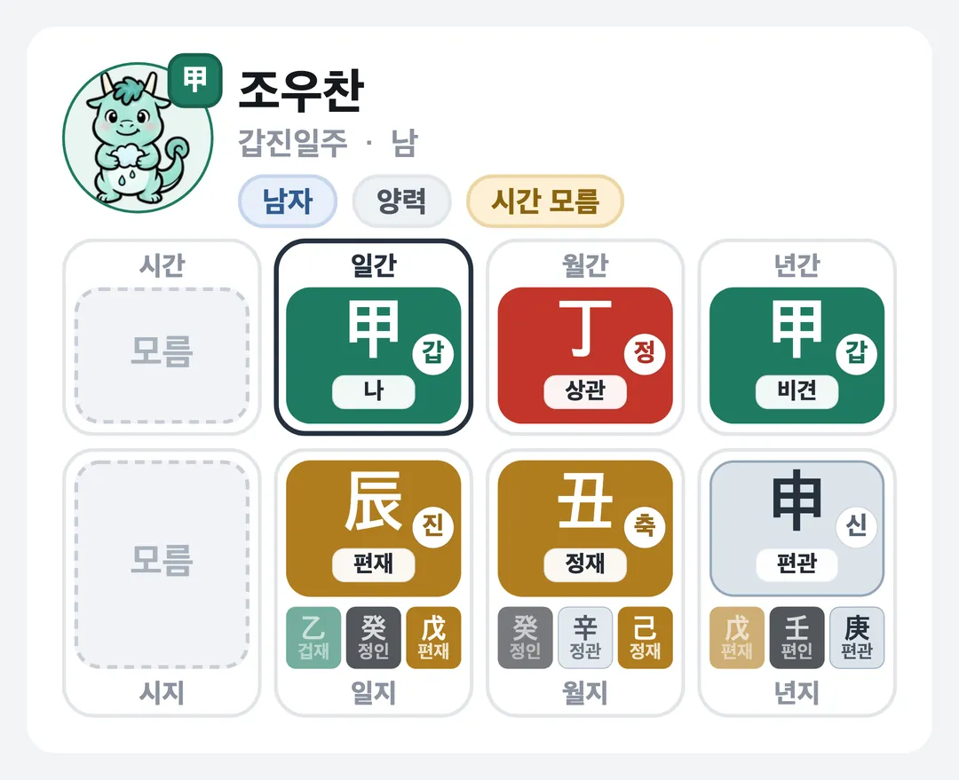 조우찬 사주 원국 — 갑진일주