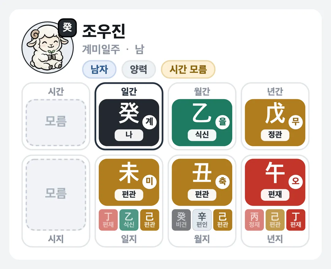 조우진 사주 원국 — 계미일주
