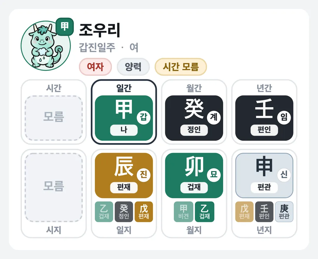 조우리 사주 원국 — 갑진일주