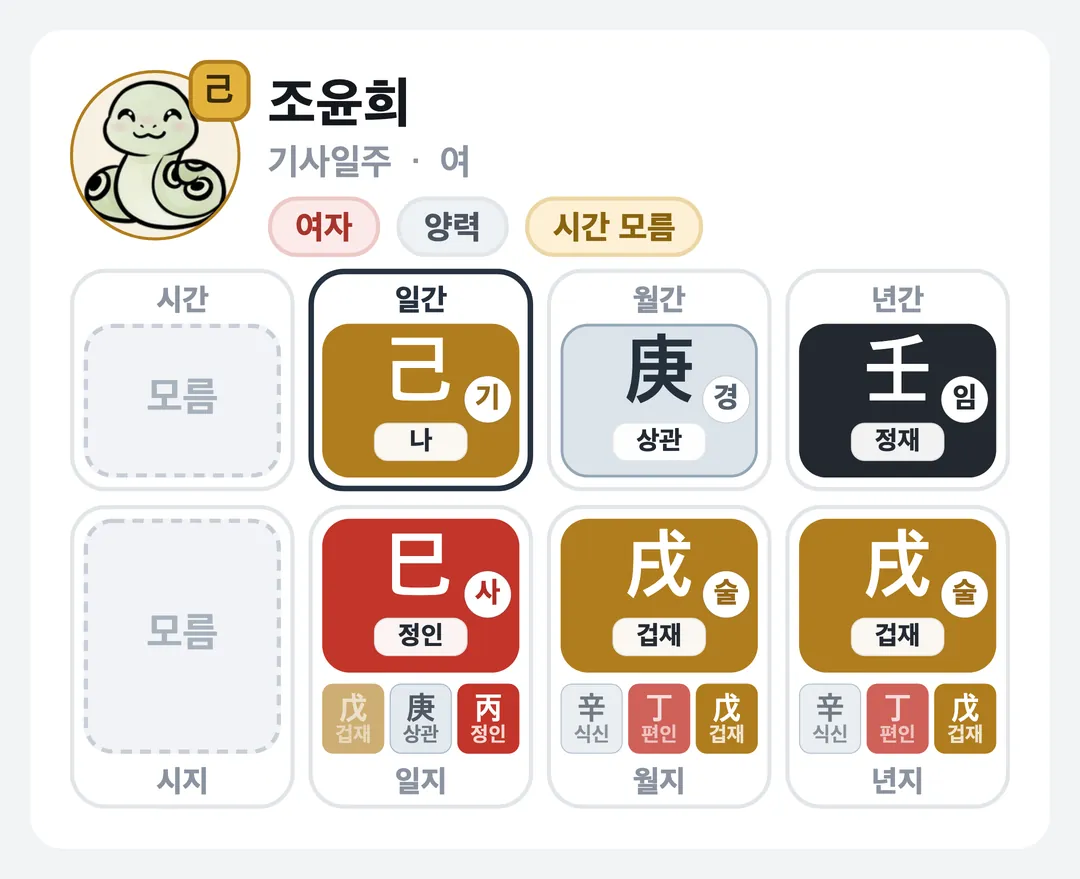 조윤희 사주 원국 — 기사일주