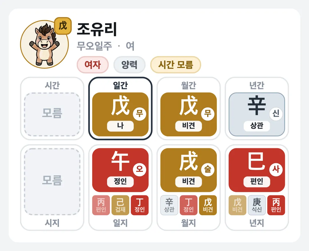 조유리 사주 원국 — 무오일주