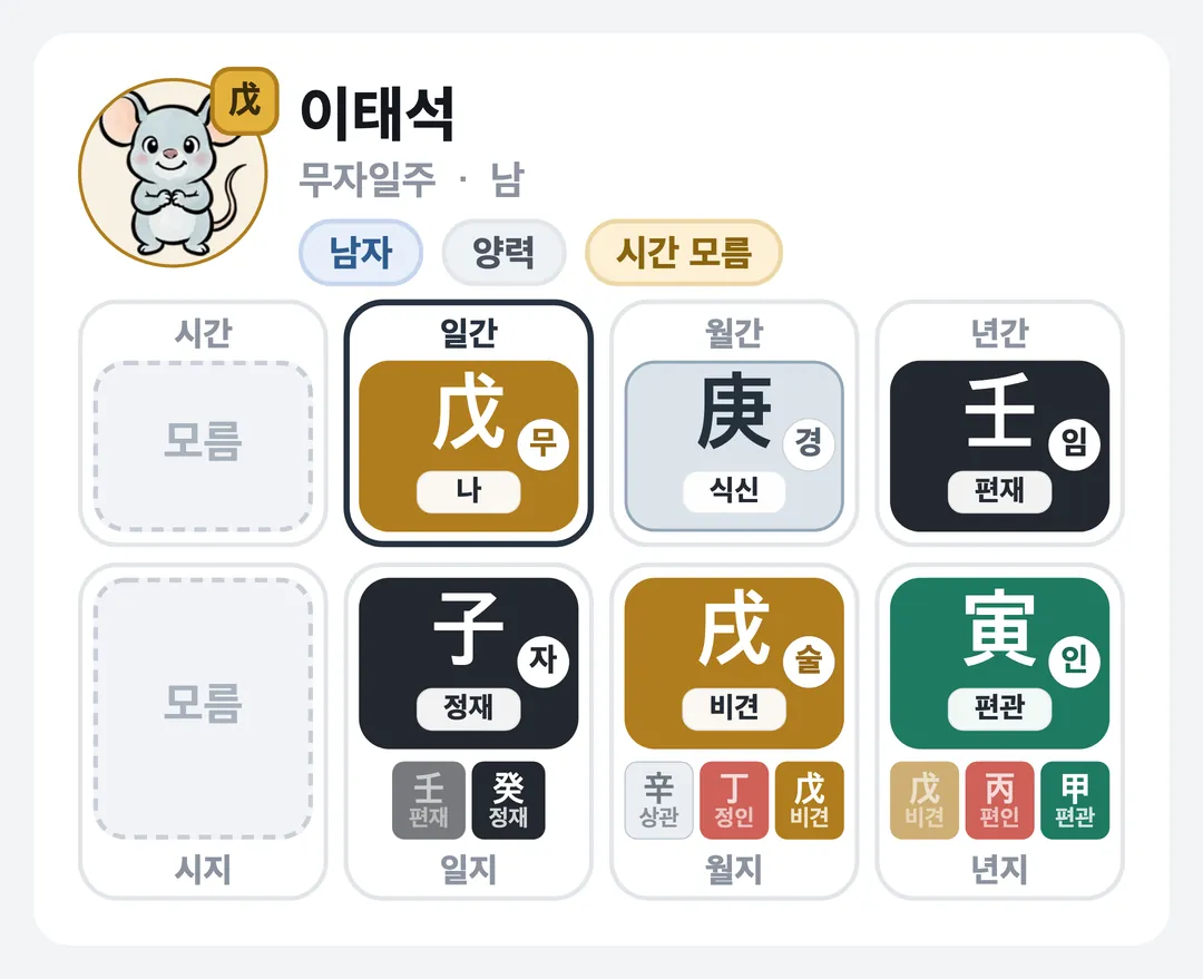 이태석 사주 원국 — 무자일주