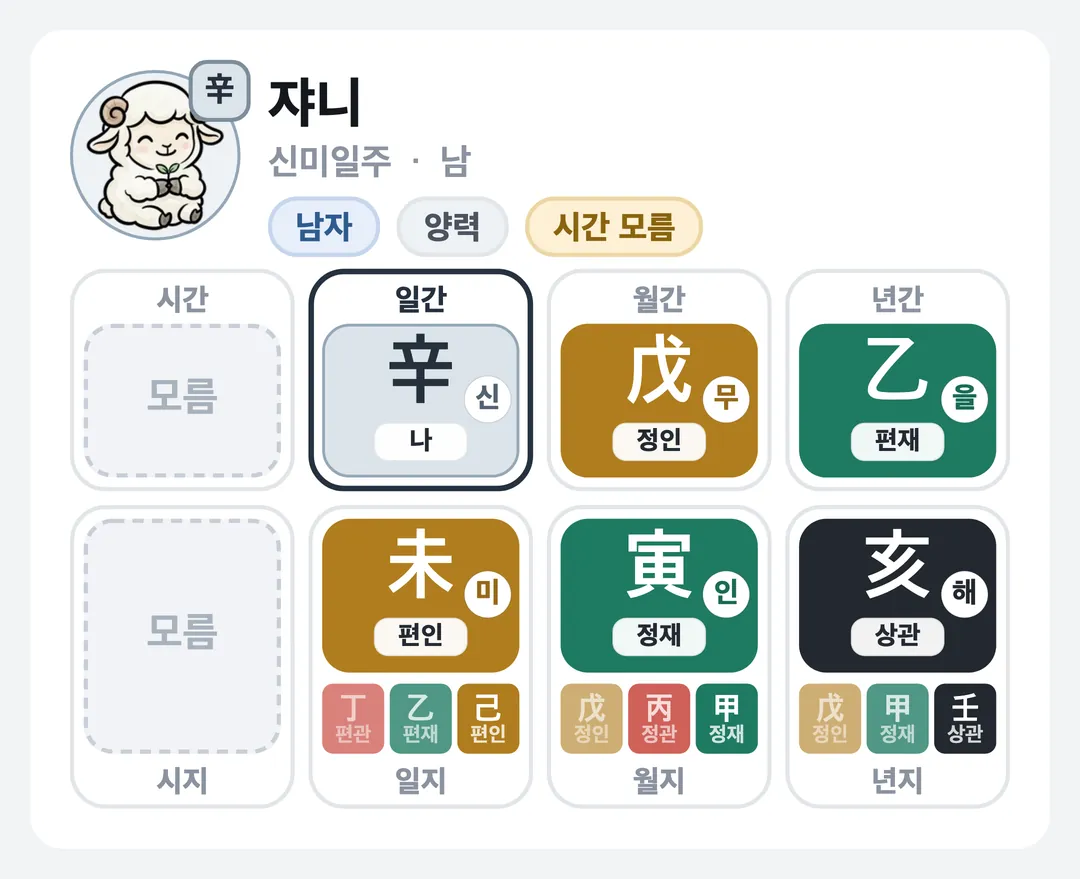 쟈니 사주 원국 — 신미일주