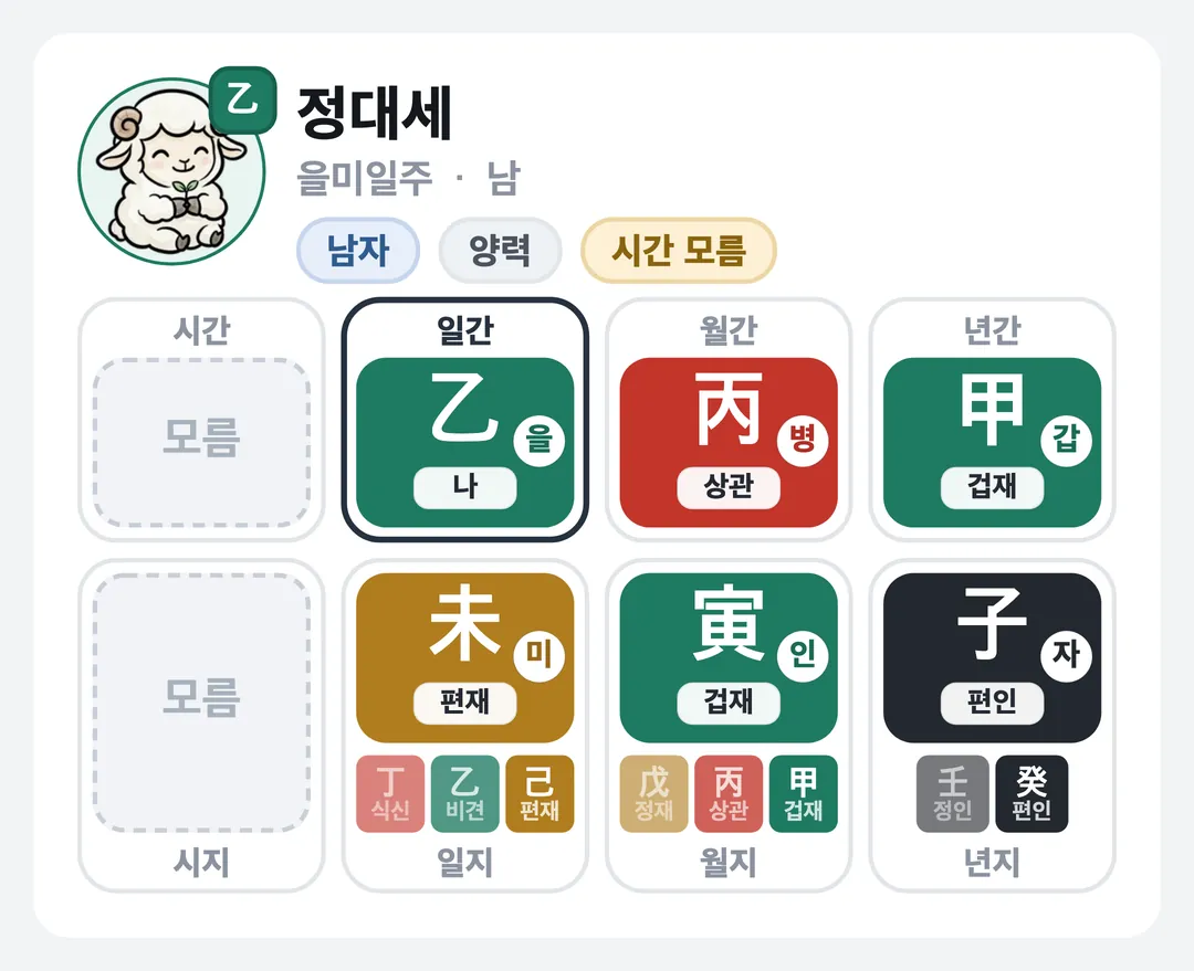 정대세 사주 원국 — 을미일주