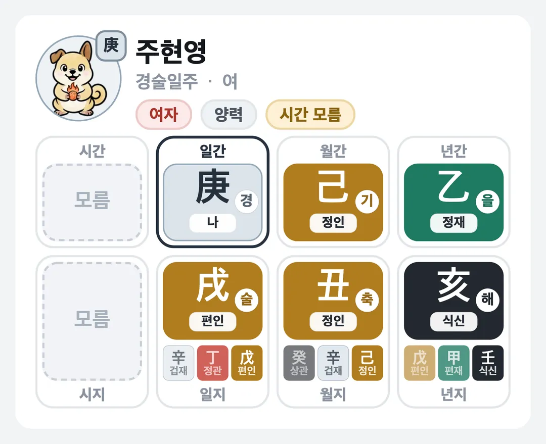 주현영 사주 원국 — 경술일주