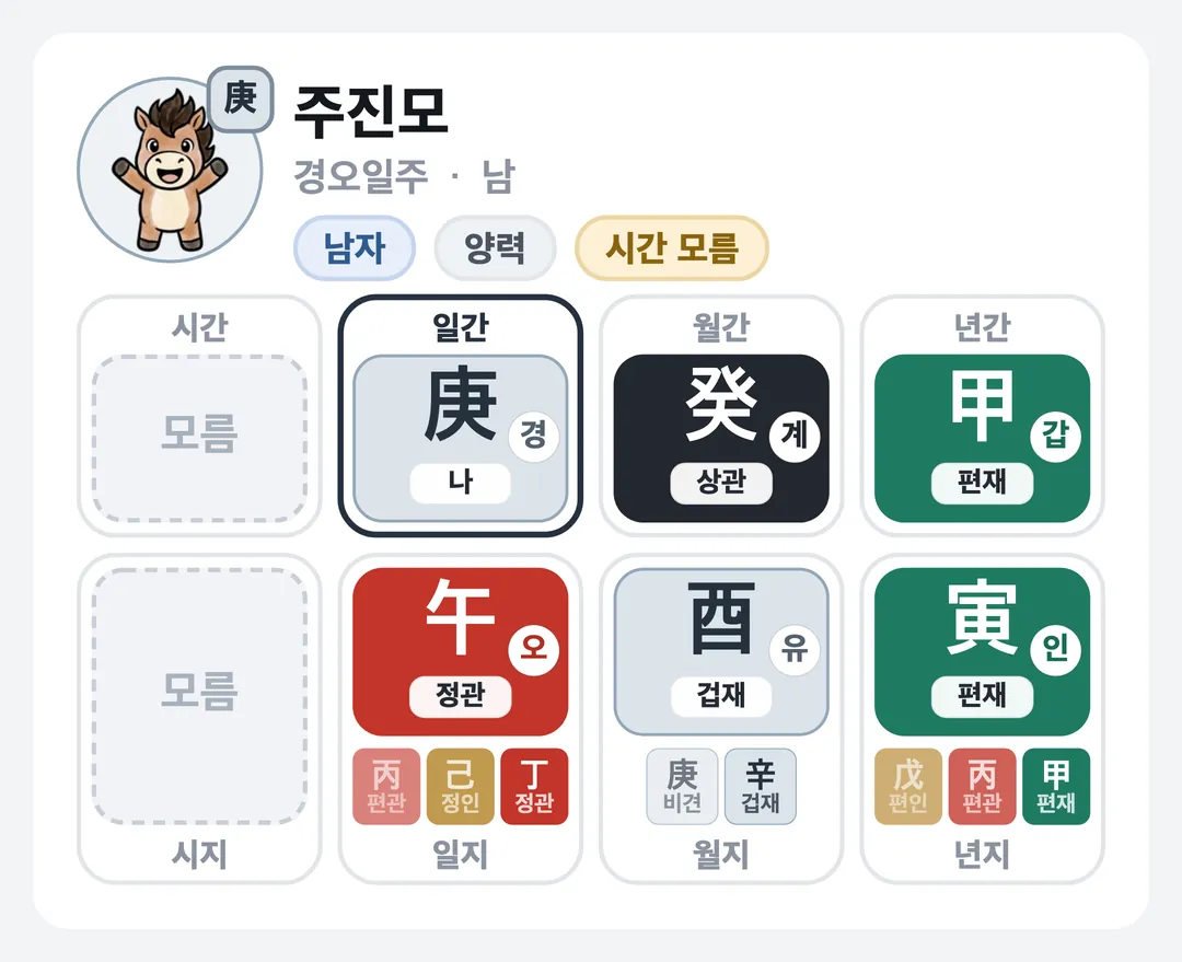 주진모 사주 원국 — 경오일주