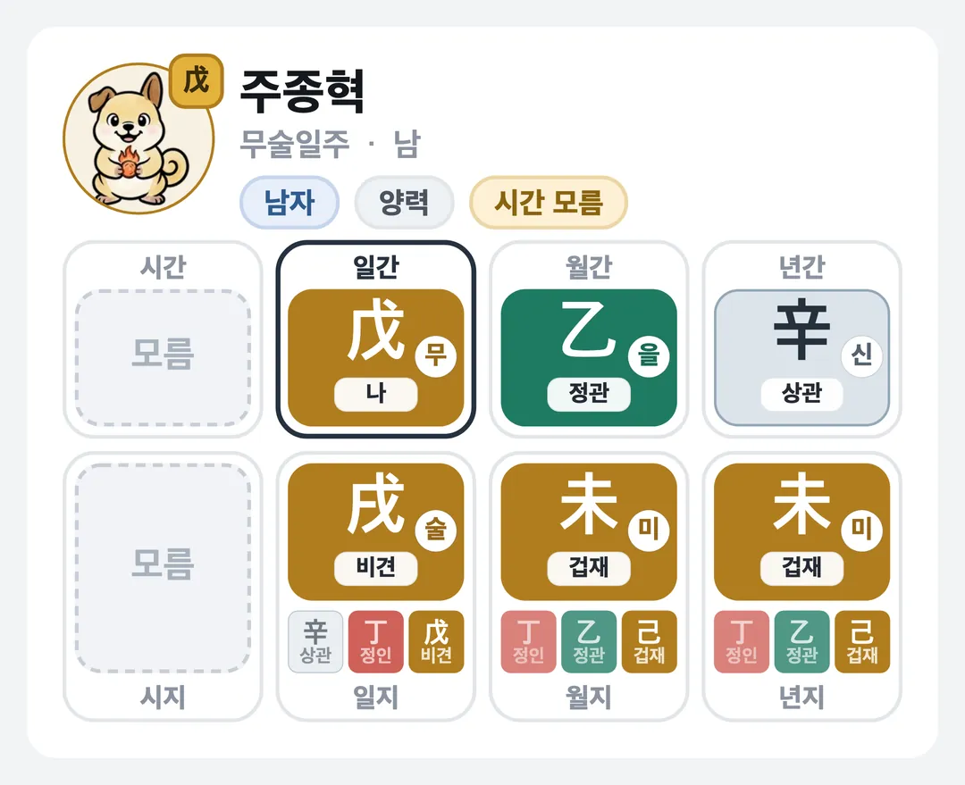 주종혁 사주 원국 — 무술일주