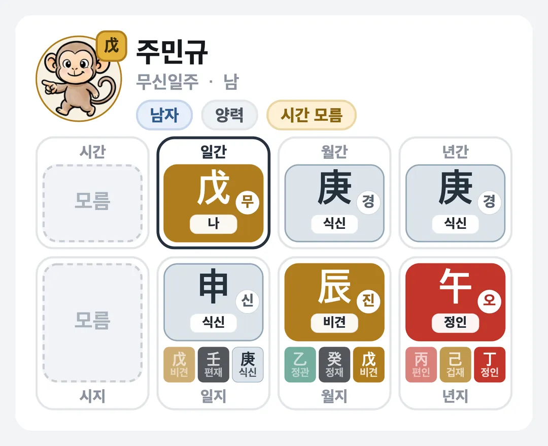 주민규 사주 원국 — 무신일주