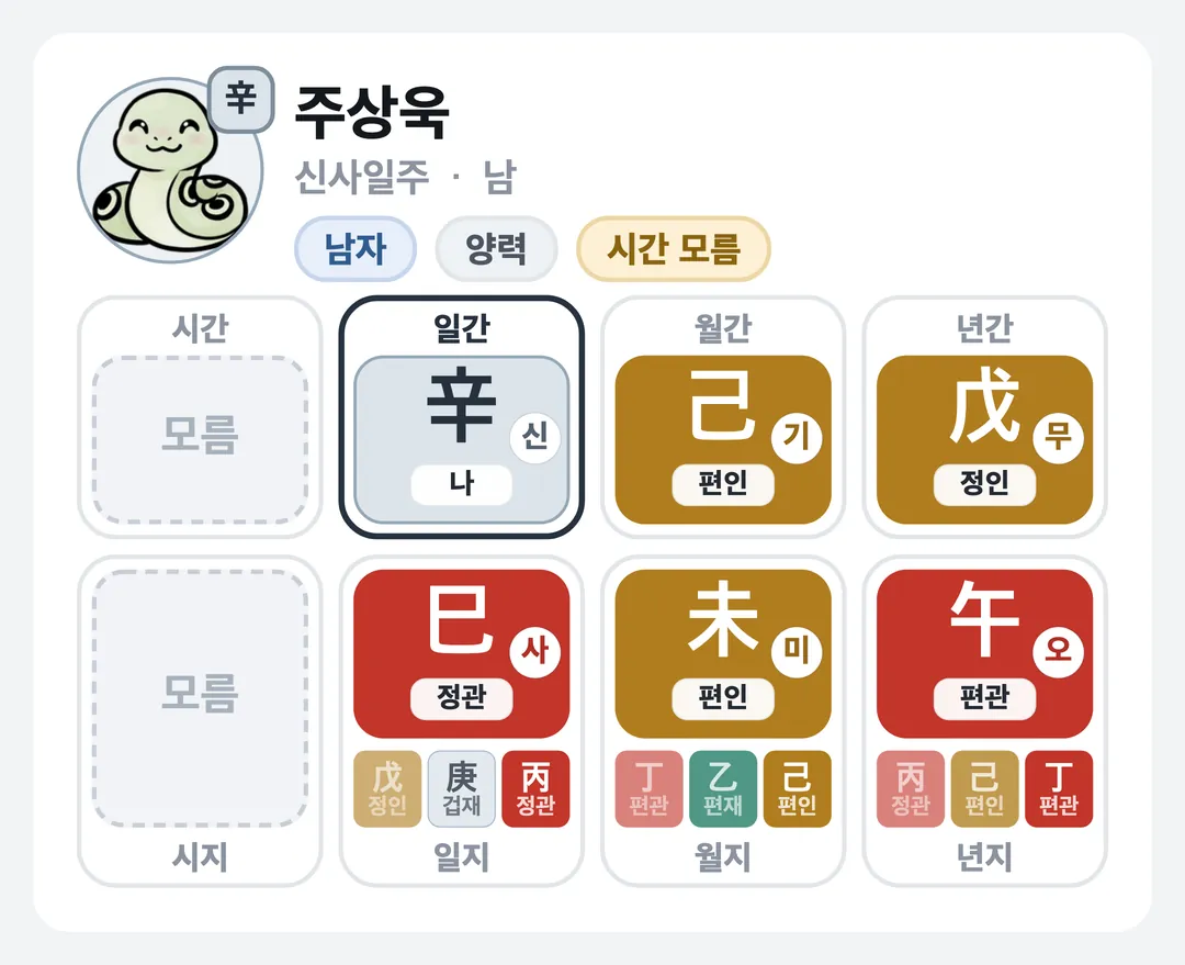 주상욱 사주 원국 — 신사일주