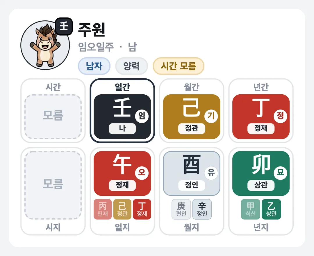 주원 사주 원국 — 임오일주