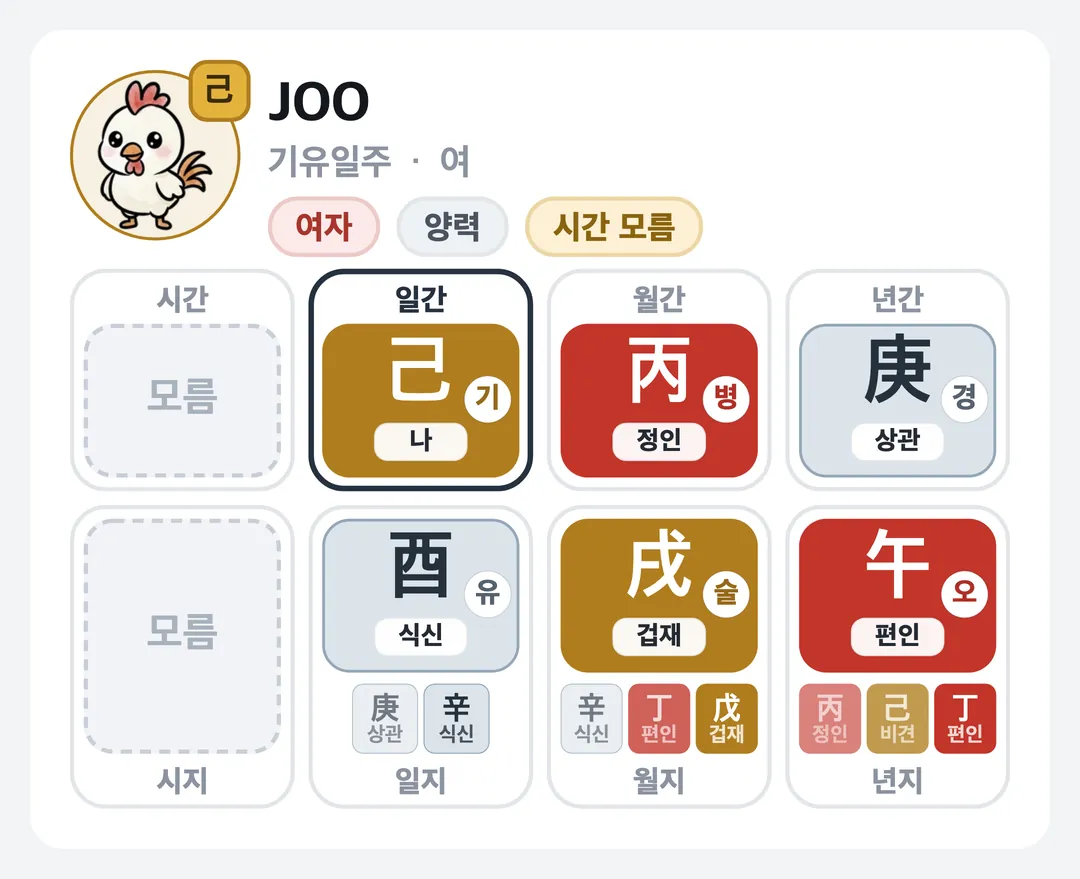 JOO 사주 원국 — 기유일주