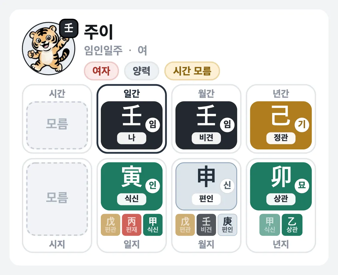 주이 사주 원국 — 임인일주
