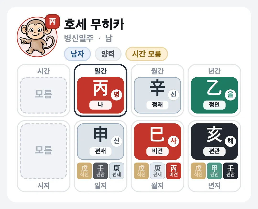 호세 무히카 사주 원국 — 병신일주