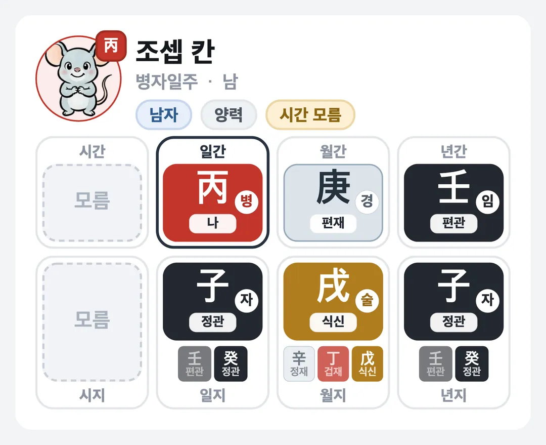 조셉 칸 사주 원국 — 병자일주