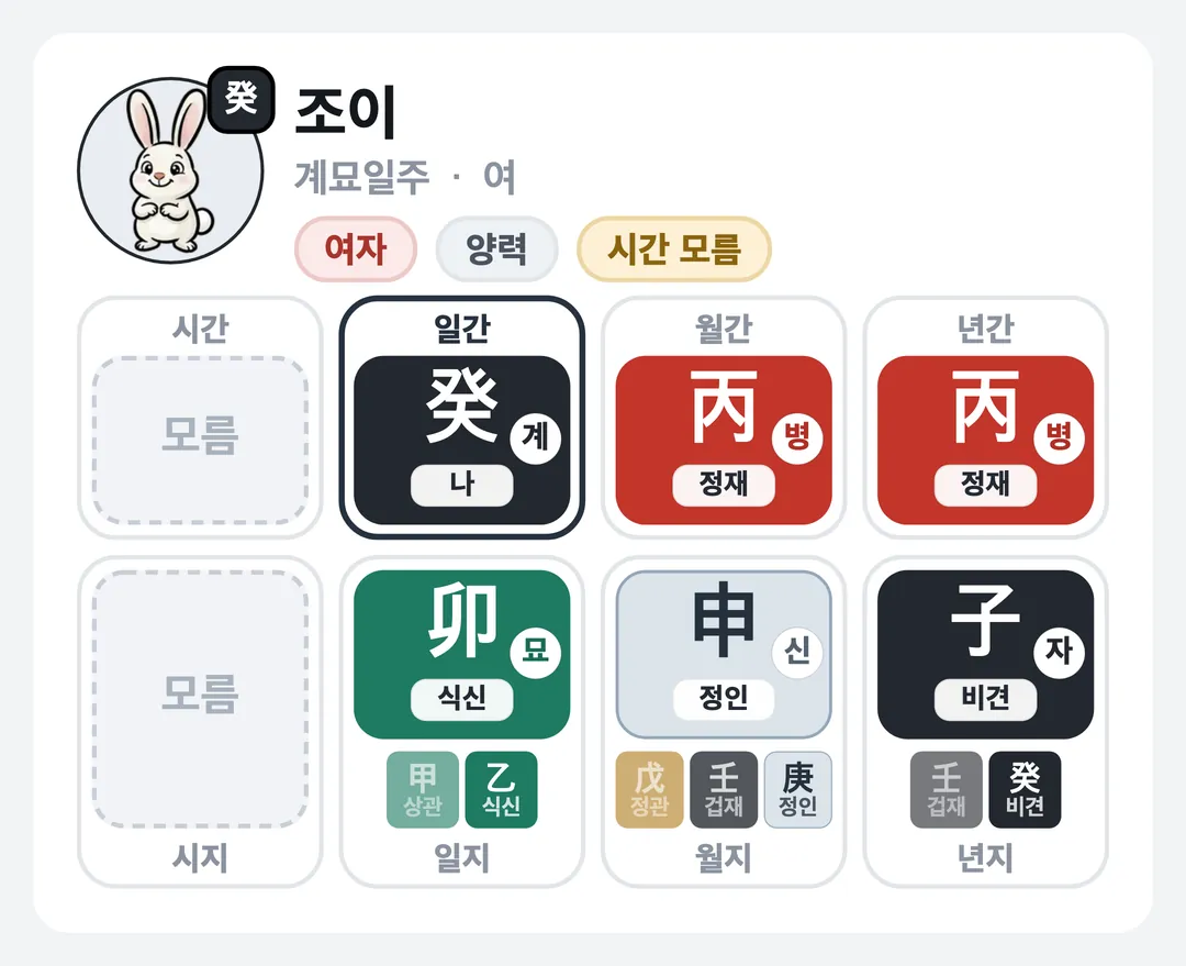 조이 사주 원국 — 계묘일주