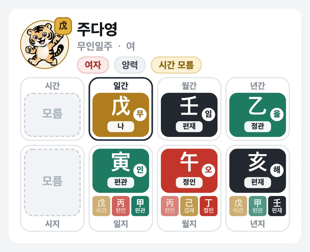 주다영 사주 원국 — 무인일주