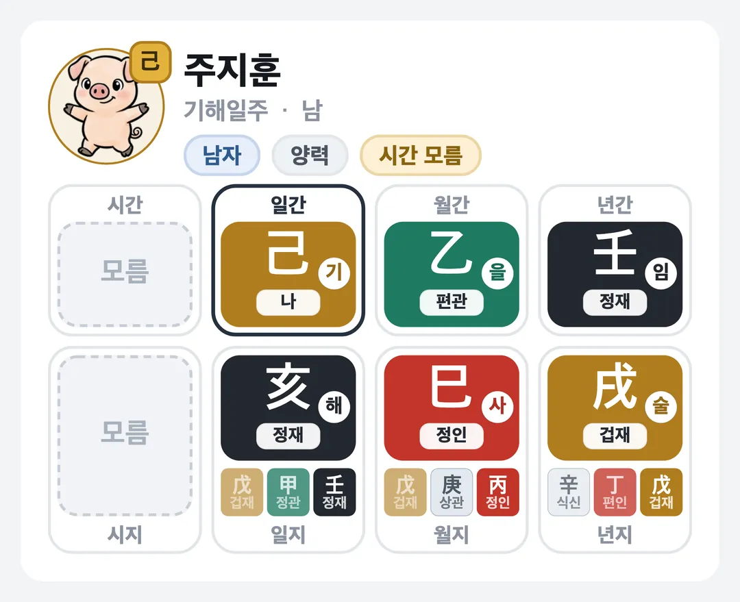 주지훈 사주 원국 — 기해일주