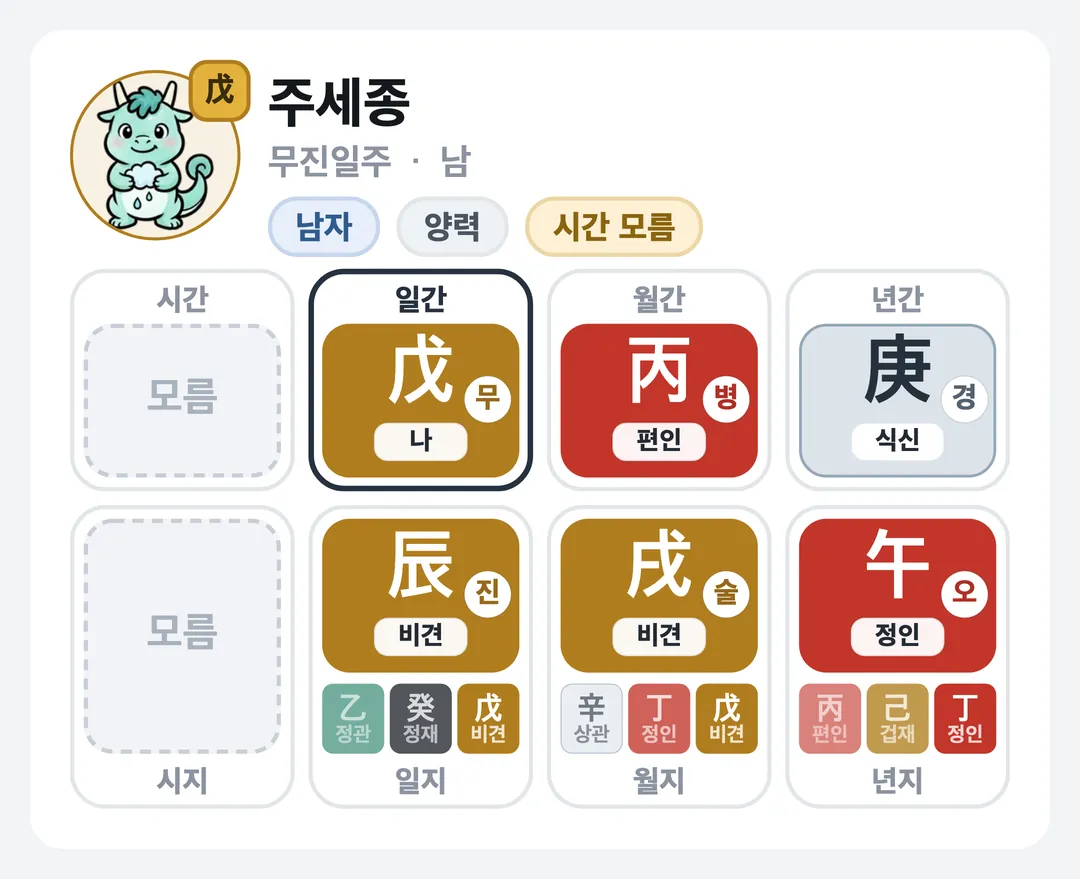 주세종 사주 원국 — 무진일주