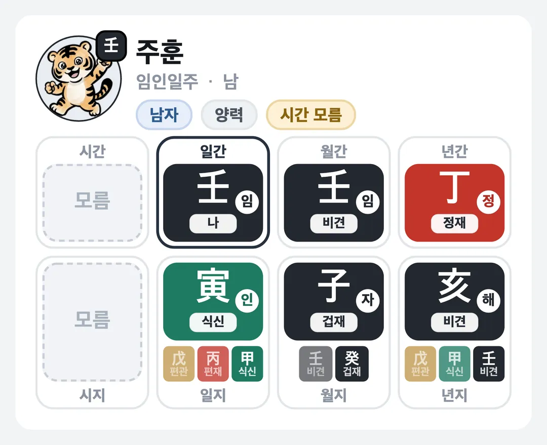 주훈 사주 원국 — 임인일주