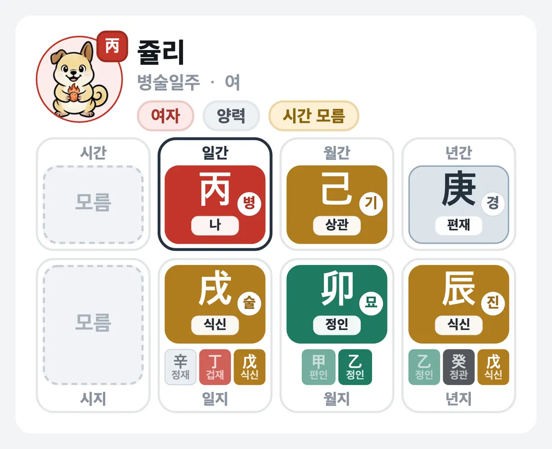 쥴리 사주 원국 — 병술일주