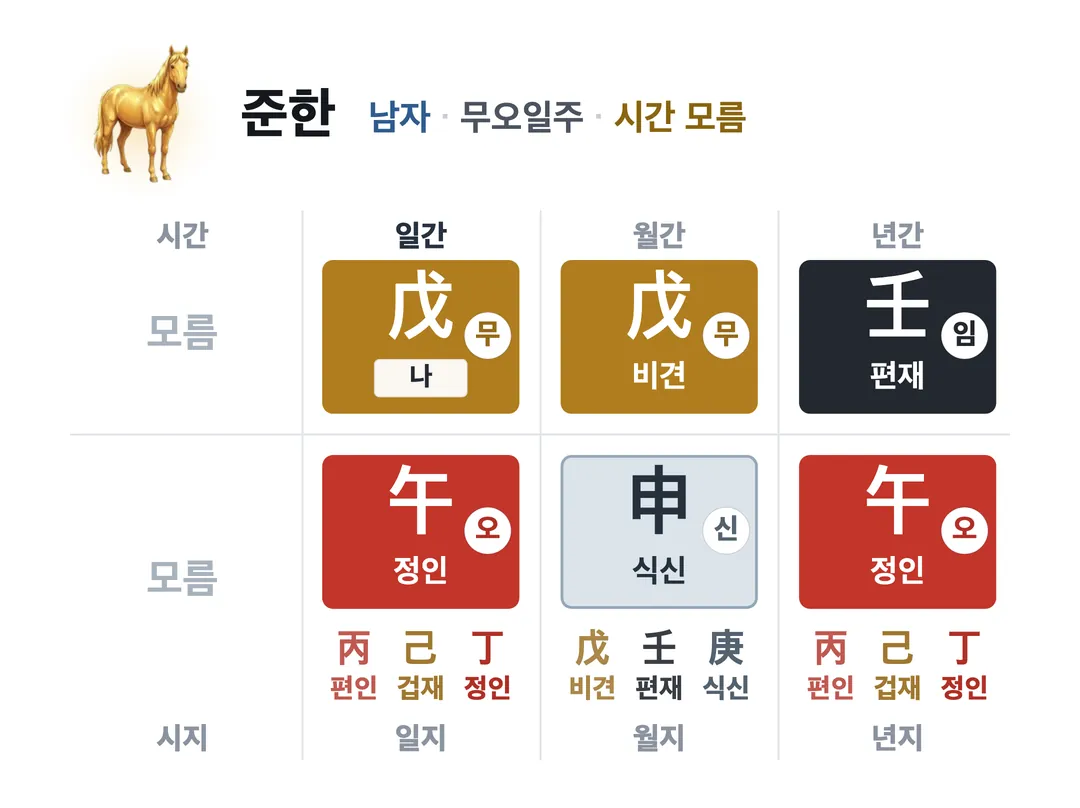 준한 사주 원국 — 무오일주