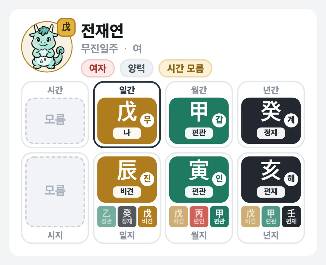 전재연 사주 원국 — 무진일주