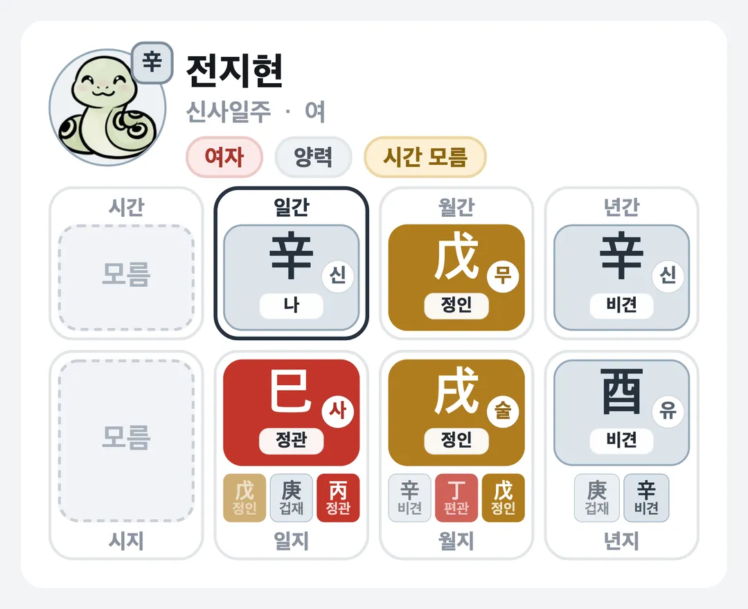 전지현 사주 원국 — 신사일주
