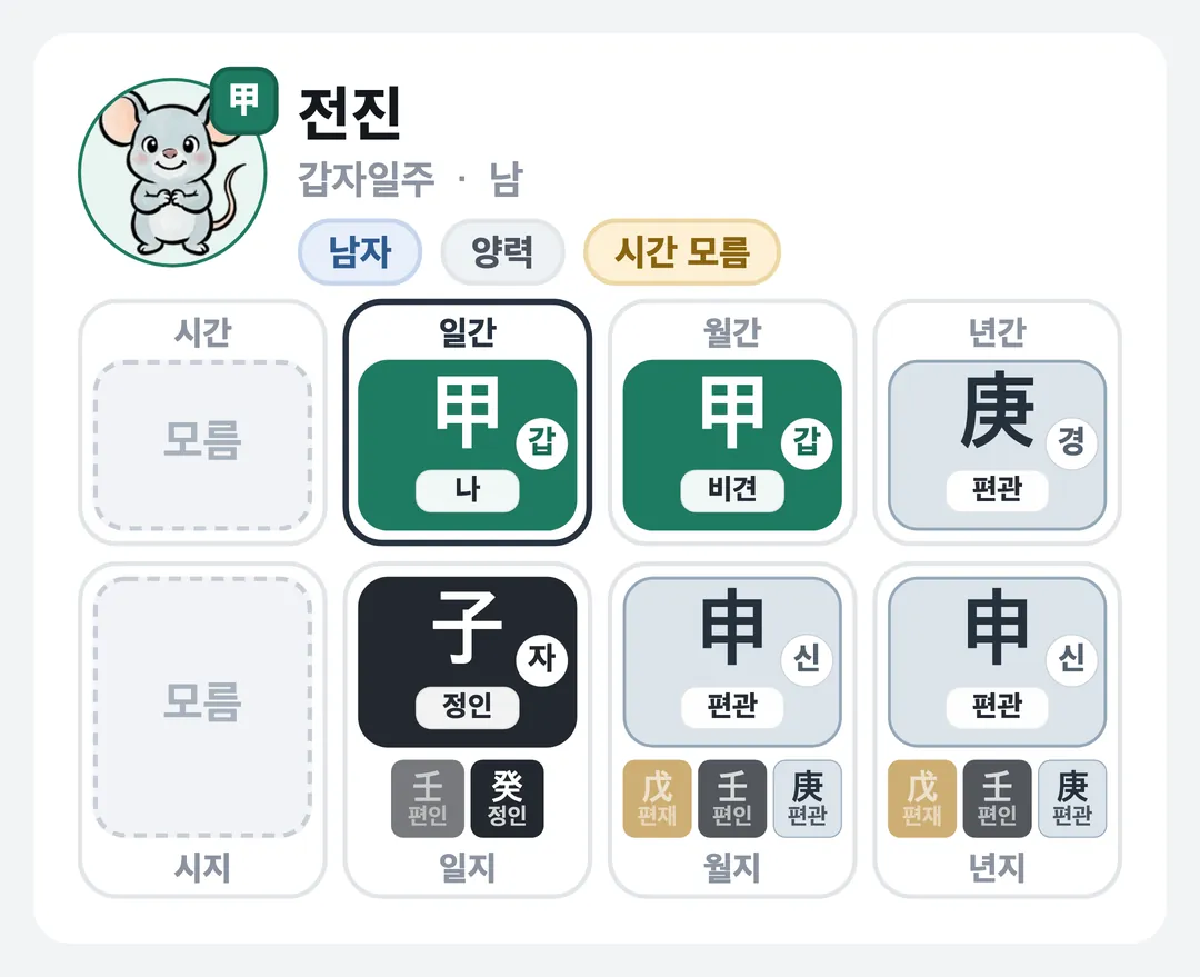 전진 사주 원국 — 갑자일주