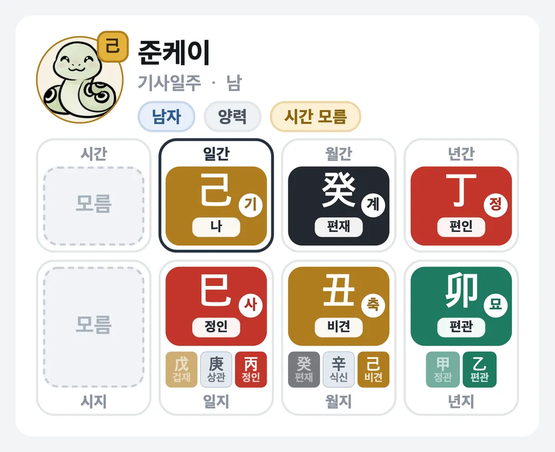 준케이 사주 원국 — 기사일주