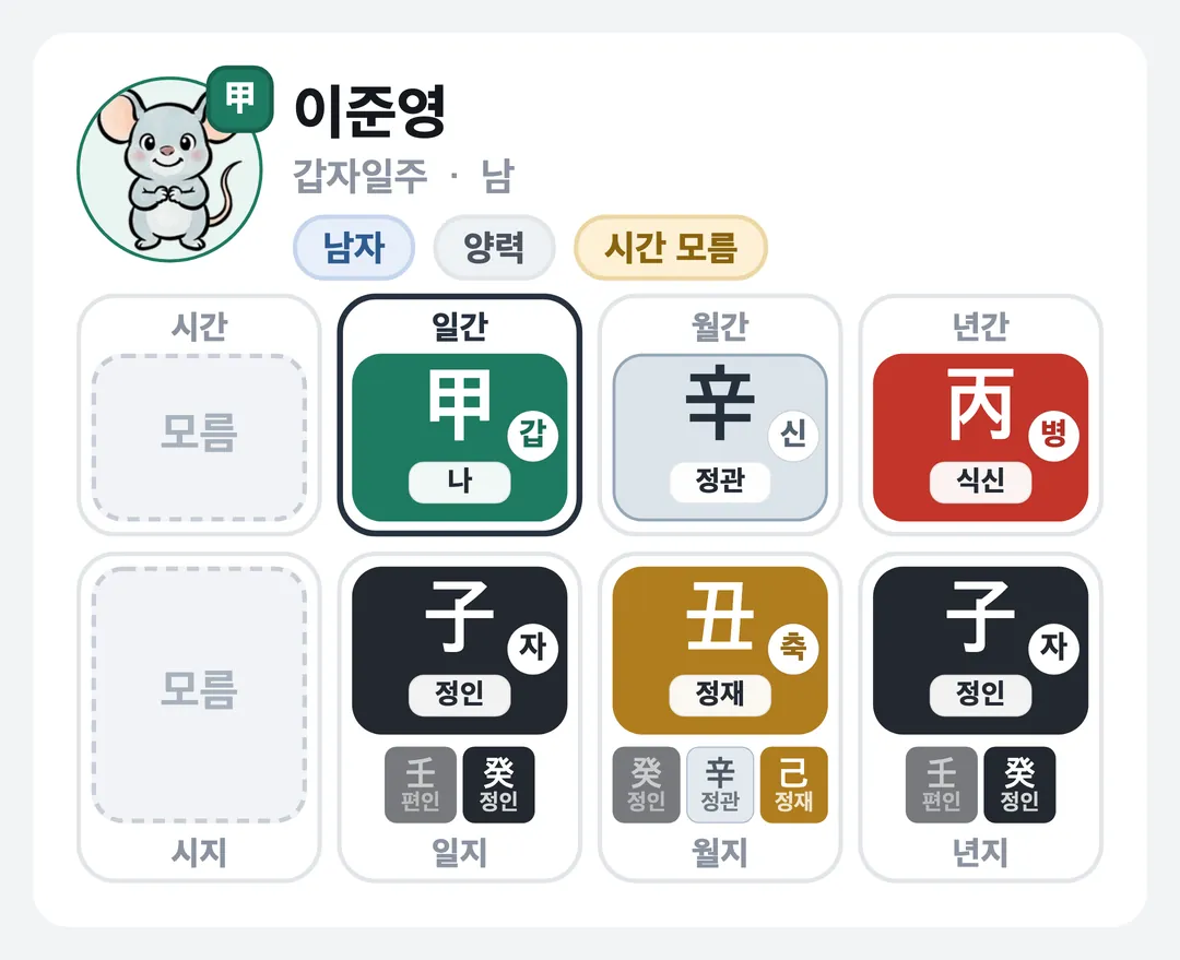 이준영 사주 원국 — 갑자일주