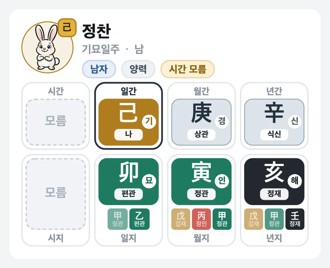 정찬 사주 원국 — 기묘일주