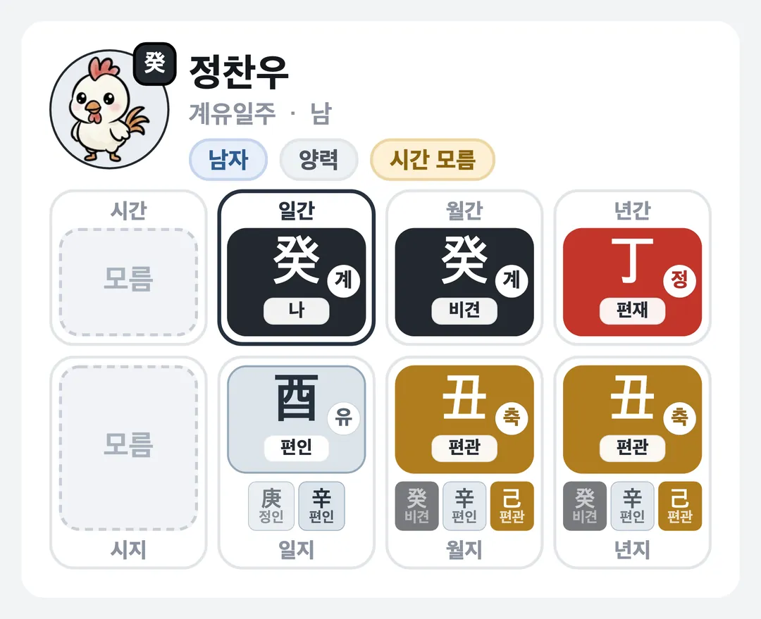 정찬우 사주 원국 — 계유일주