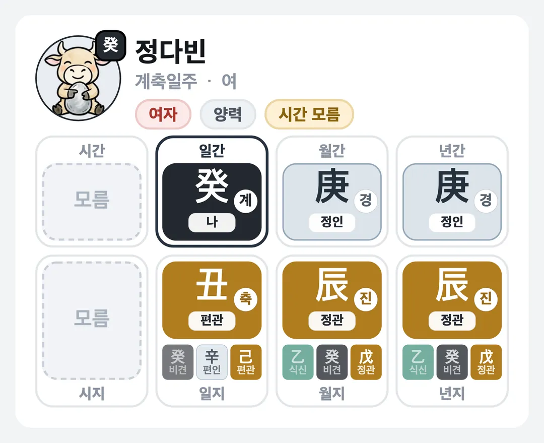 정다빈 사주 원국 — 계축일주