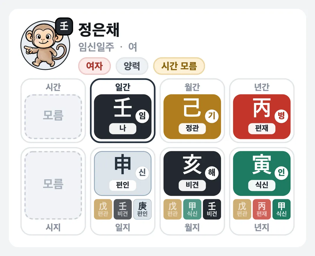 정은채 사주 원국 — 임신일주