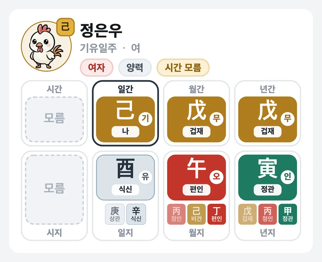 정은우 사주 원국 — 기유일주