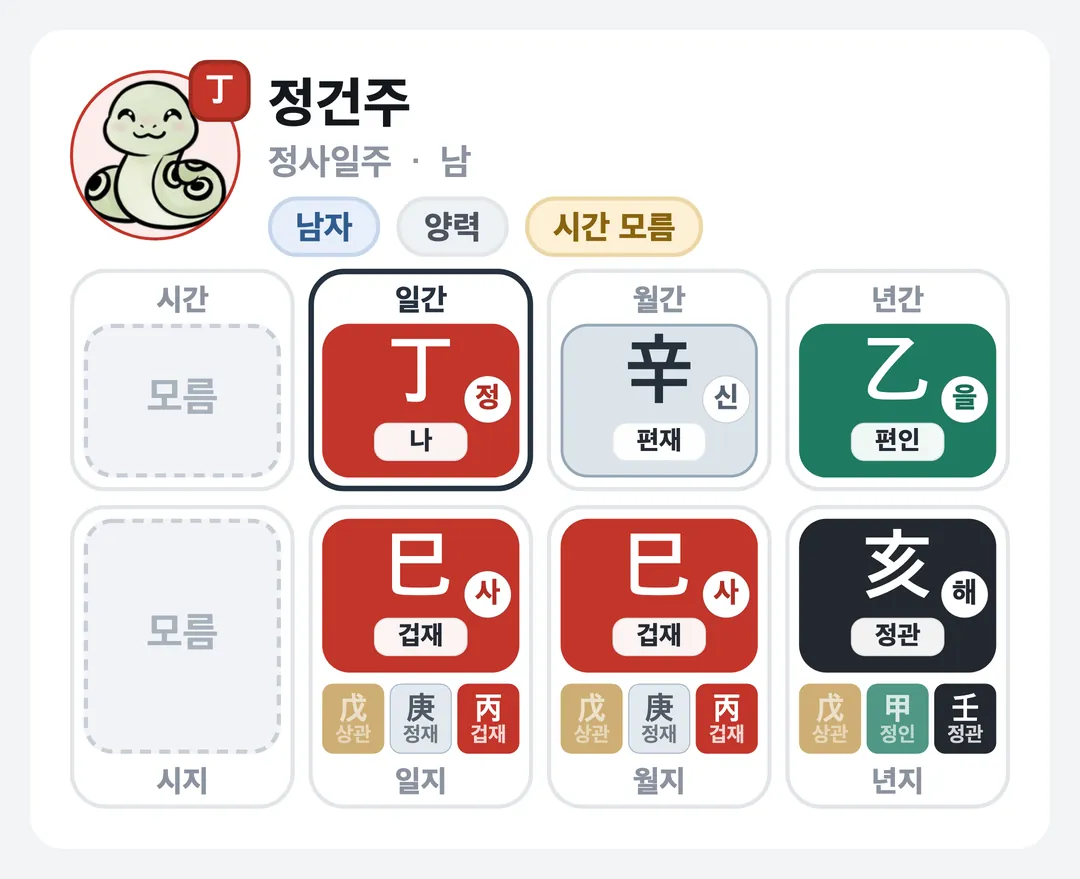 정건주 사주 원국 — 정사일주