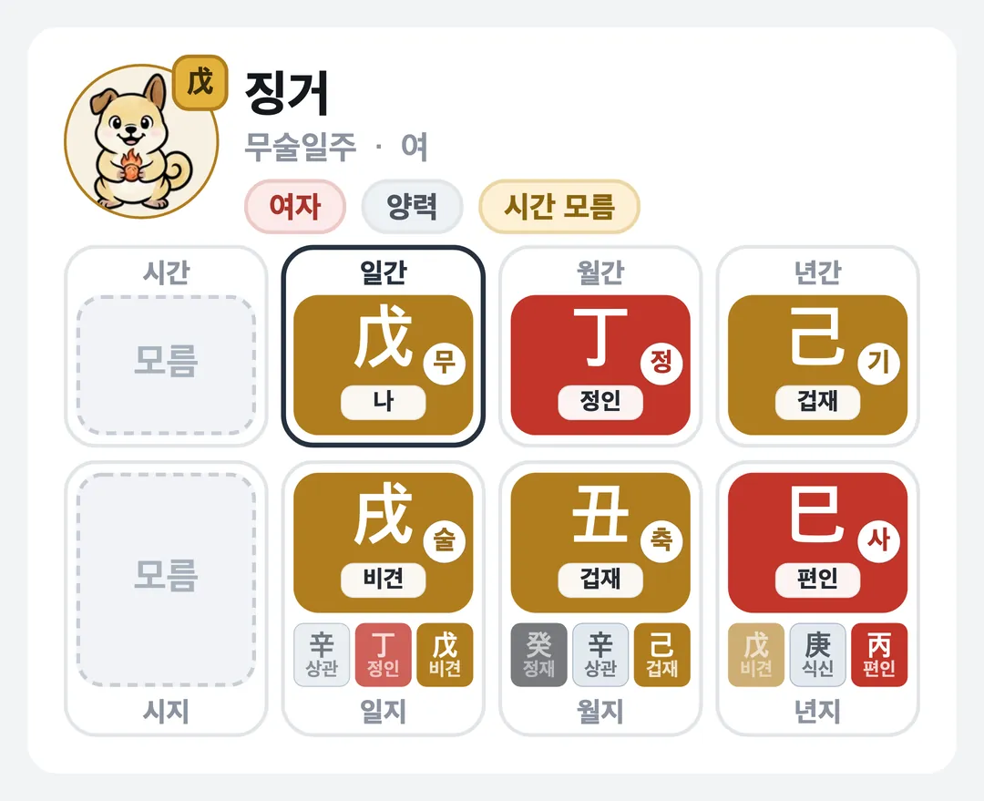 징거 사주 원국 — 무술일주