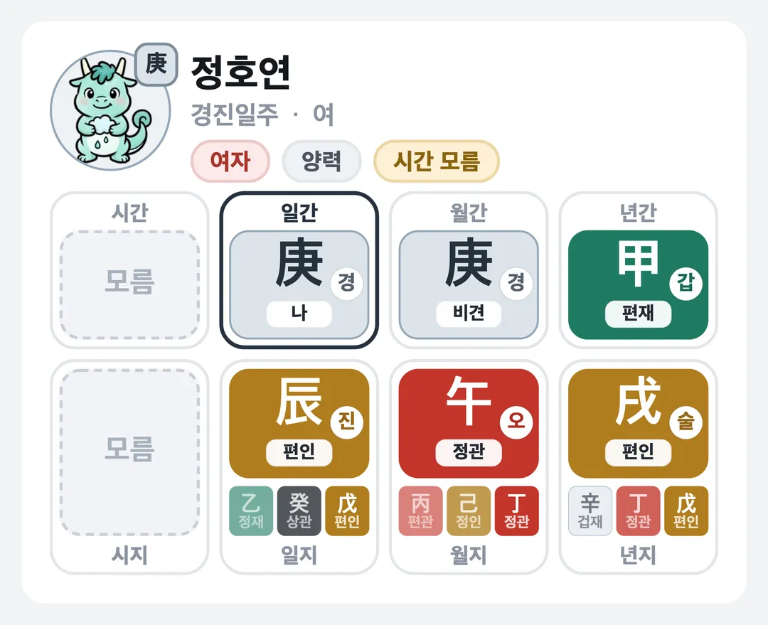정호연 사주 원국 — 경진일주