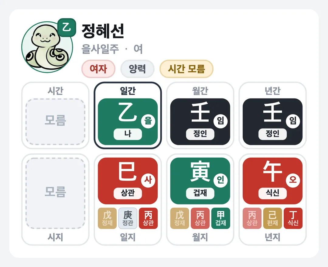 정혜선 사주 원국 — 을사일주