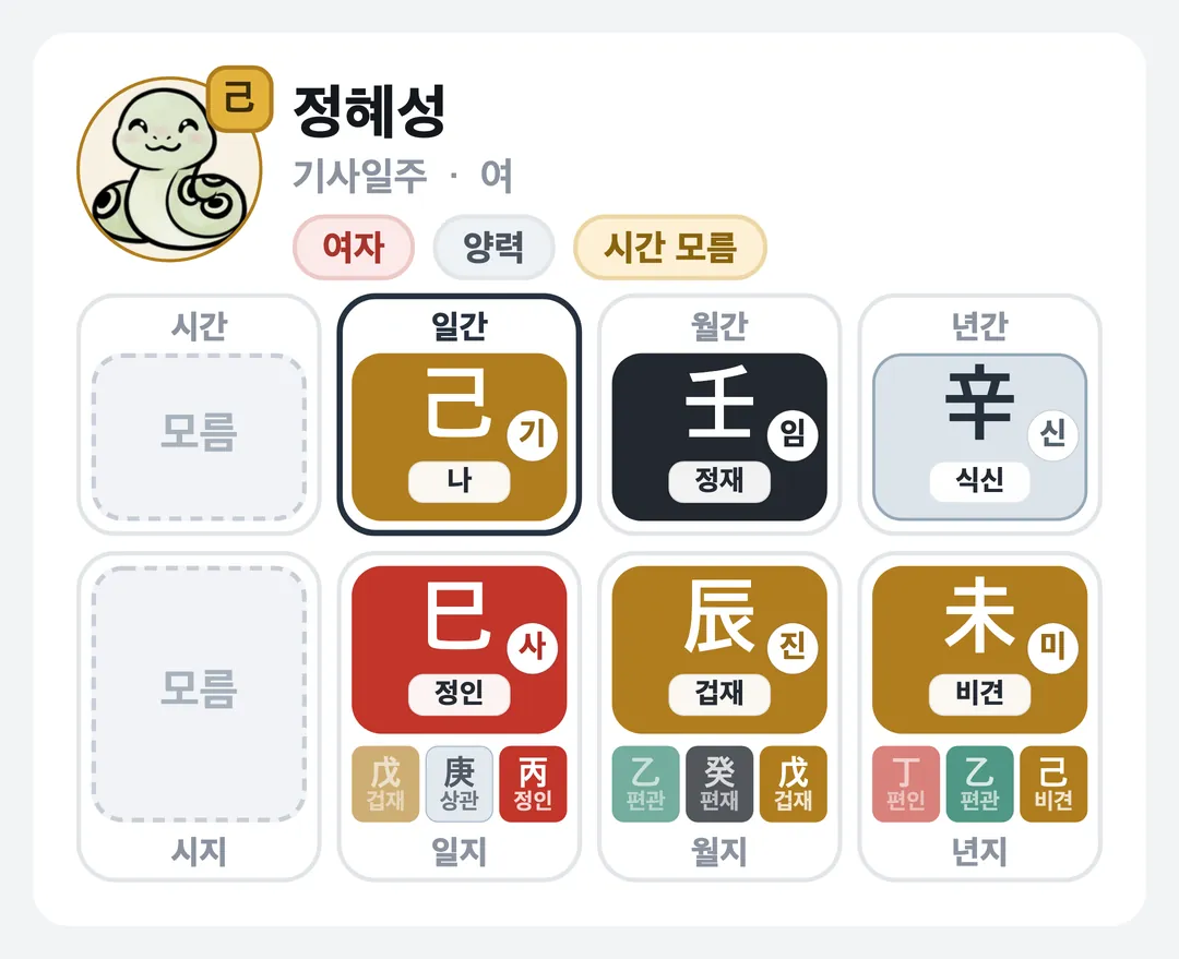 정혜성 사주 원국 — 기사일주