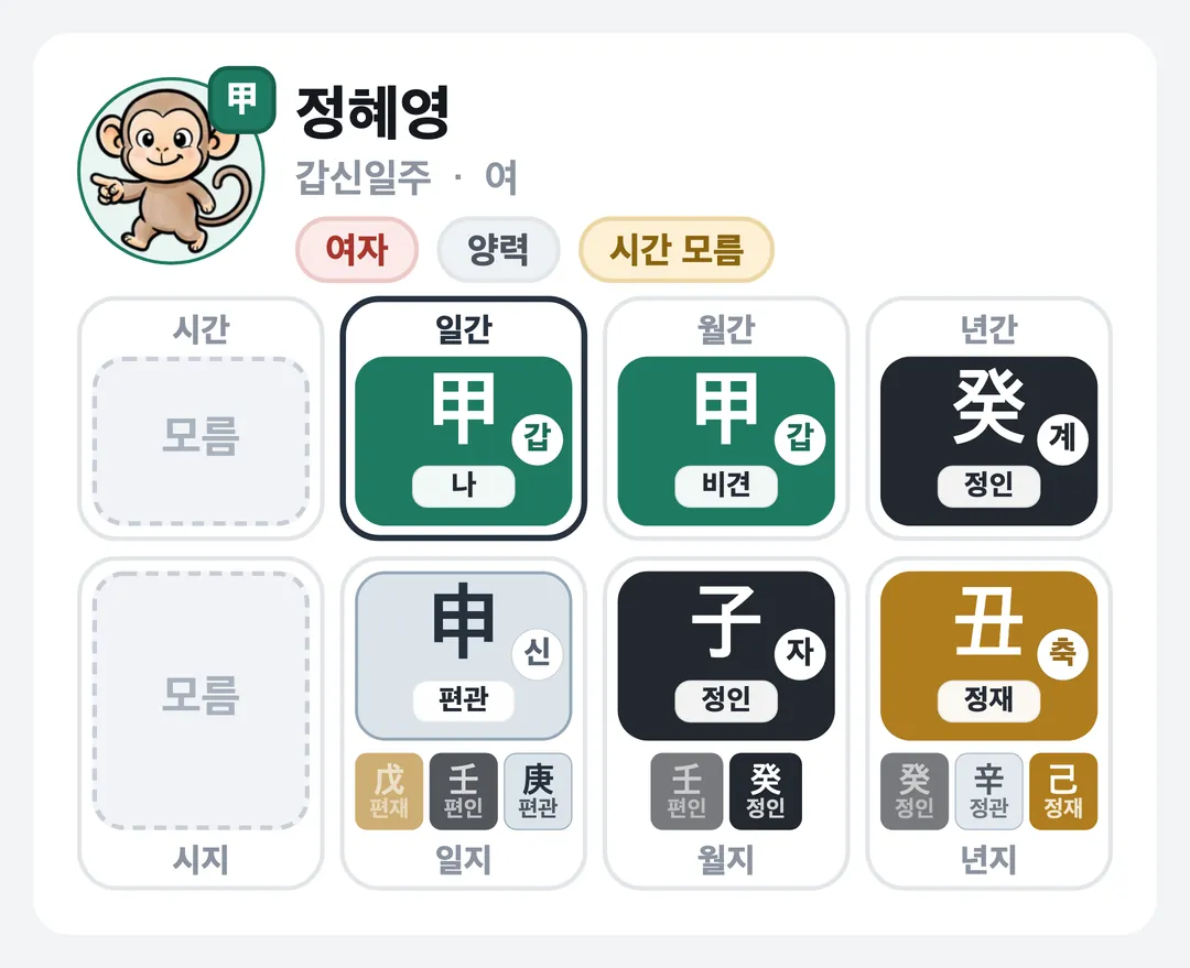 정혜영 사주 원국 — 갑신일주