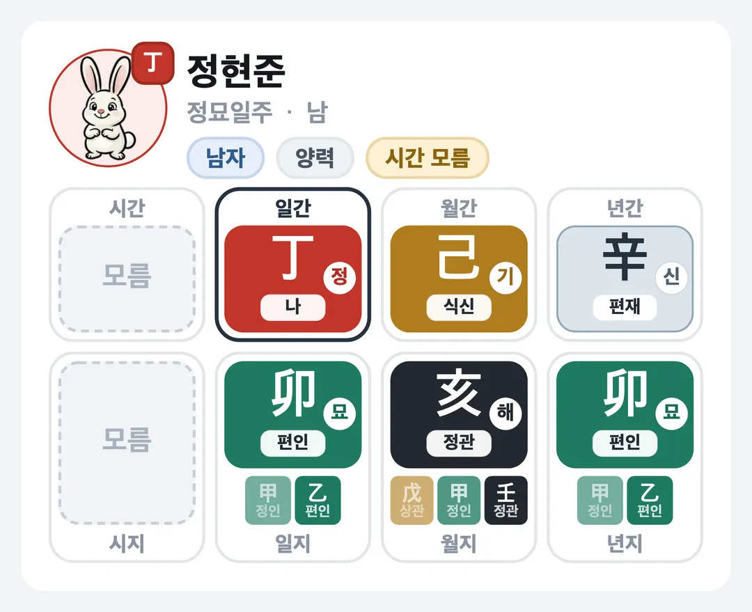 정현준 사주 원국 — 정묘일주