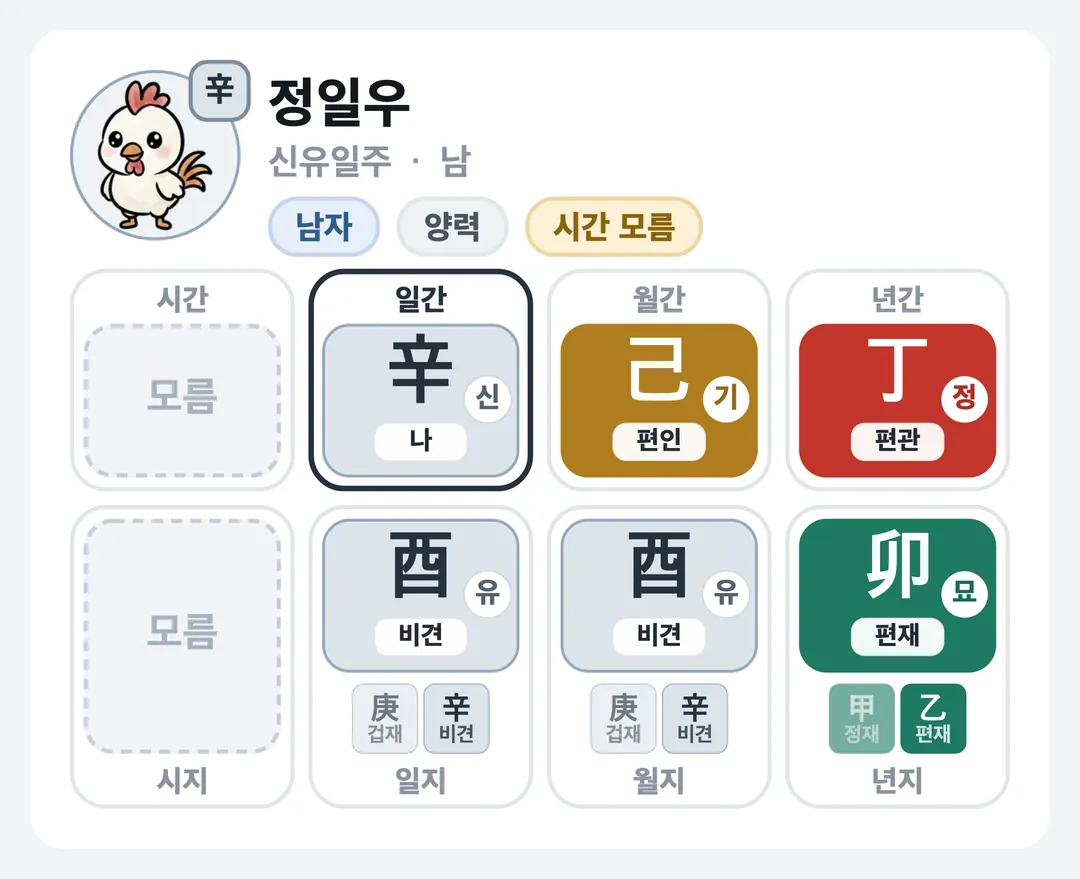정일우 사주 원국 — 신유일주